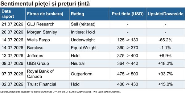 Tesla - pariul de miliarde pe AI